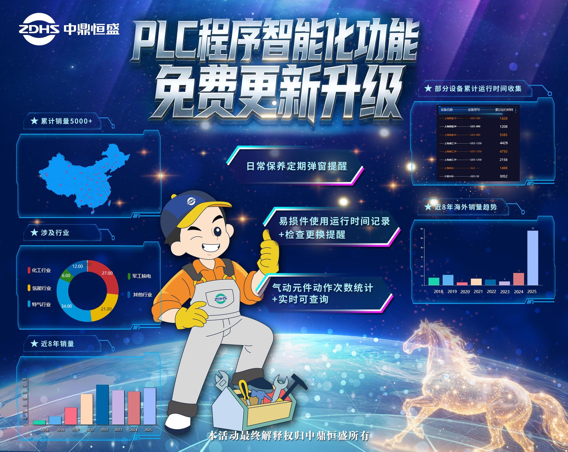 智慧赋能，预见未来——免费PLC程序升级活动全面启动